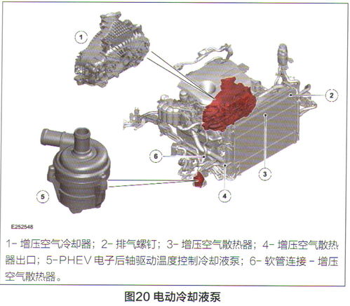 路虎發(fā)現(xiàn)運(yùn)動(dòng)插電式混合動(dòng)力系統(tǒng)技術(shù)亮點(diǎn) 三