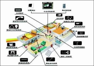 建筑智能化工程實施程序及技術要求 計算機系統集成與綜合布線