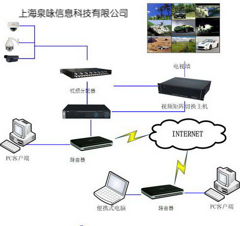 構建智能化安防網絡 監控、門禁、信息集成與綜合布線系統全解析