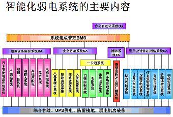 攜手共筑智慧屏障 建筑智能化安防一級項目合作，計算機系統集成與綜合布線是關鍵