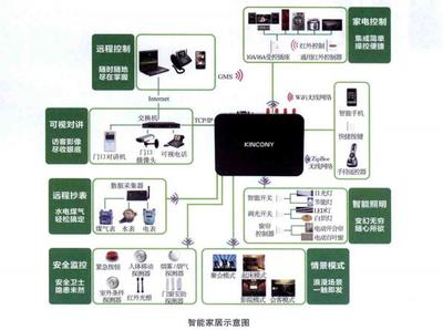 智能浪潮下的新圖景 系統集成與綜合布線如何重塑家居未來