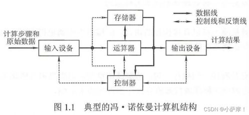 計算機系統集成及綜合布線概述