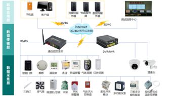 配電室綜合監控系統解決方案 以計算機系統集成及綜合布線為基石