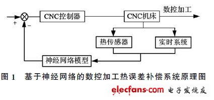基于綜合智能計(jì)算的數(shù)控系統(tǒng) 計(jì)算機(jī)系統(tǒng)集成與綜合布線方案