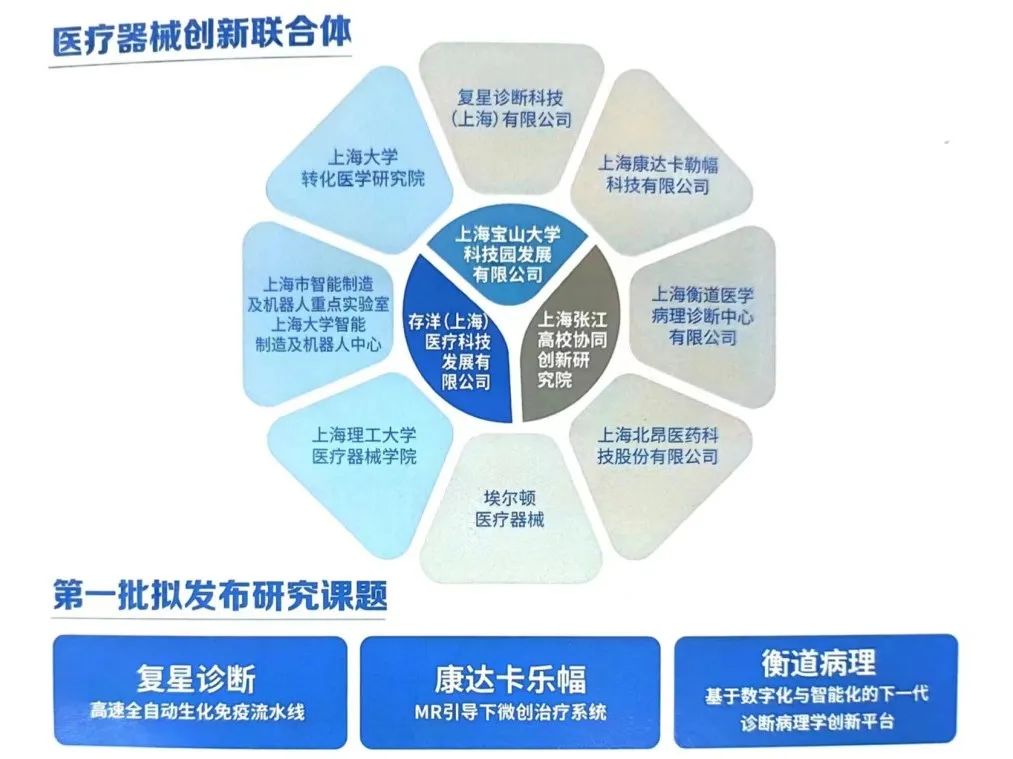 協同創新與產學研融合 復星診斷引領醫療器械創新聯合體建設
